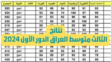 (من هُنا).. وزارة التربية العراقية نتائج الثالث متوسط 2024 دور أول epedu.gov.iq