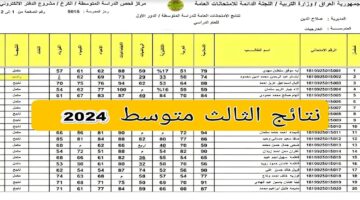 نتائج الثالث متوسط 2024 محافظة صلاح الدين عبر نتائجنا وبوابة موقع التربية